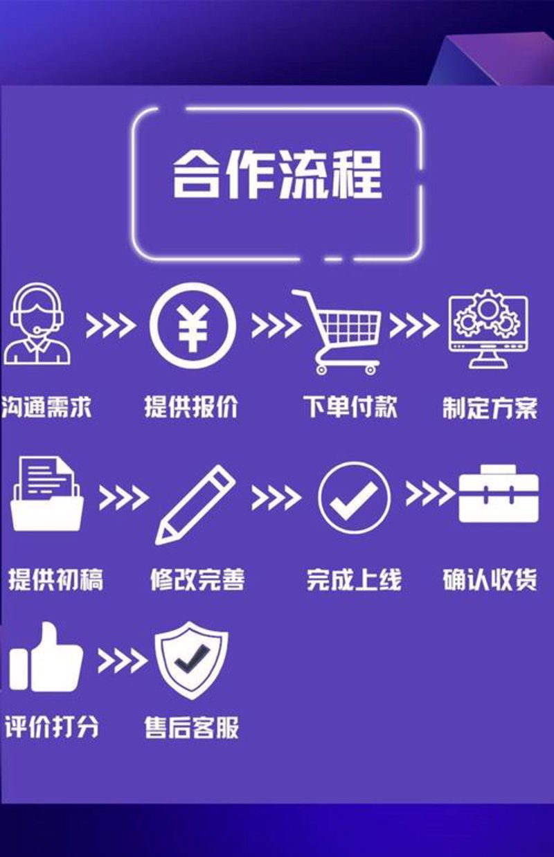 电商系统定制开发：助力企业精准触达市场